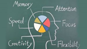 develop your memory