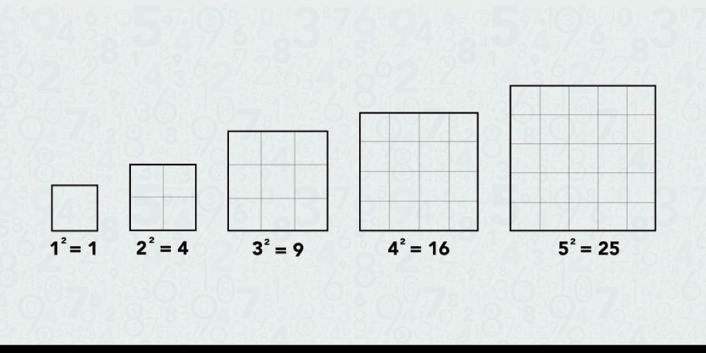 Mathematical diagram showing perfect squares arranged in a grid pattern for learning square roots
